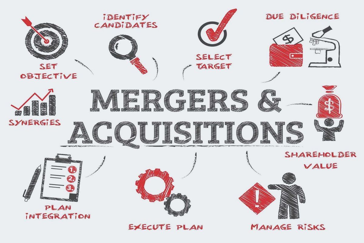 Mergers and Acquisitions M A Types Structures Valuations