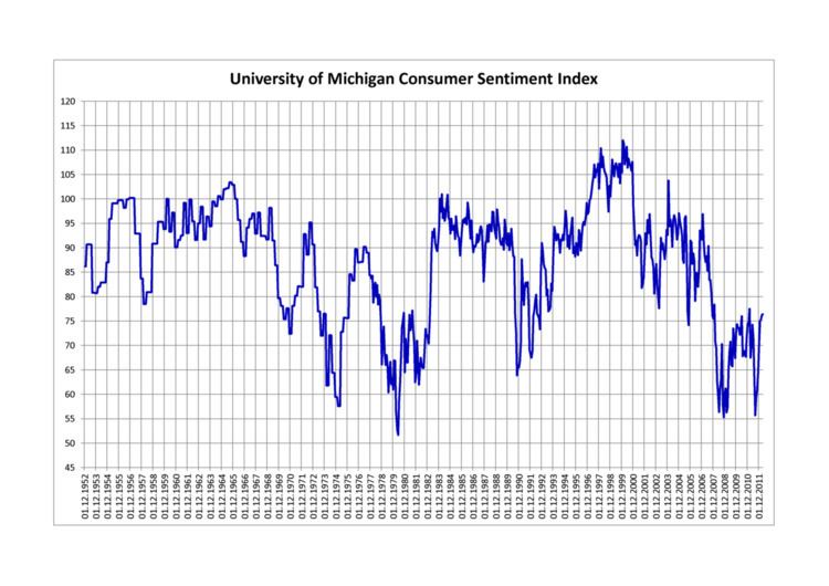 Michigan Consumer Sentiment Index MCSI What it Means Uses