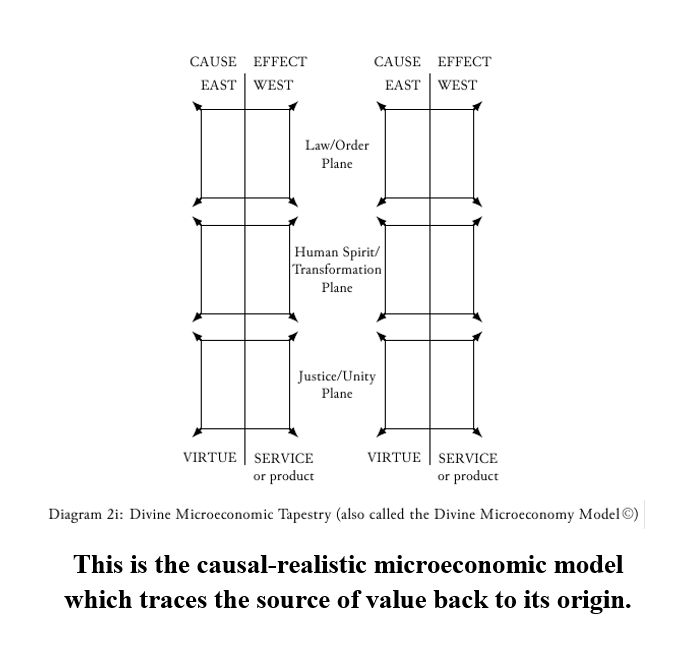 Microeconomic Pricing Model What it is How it Works