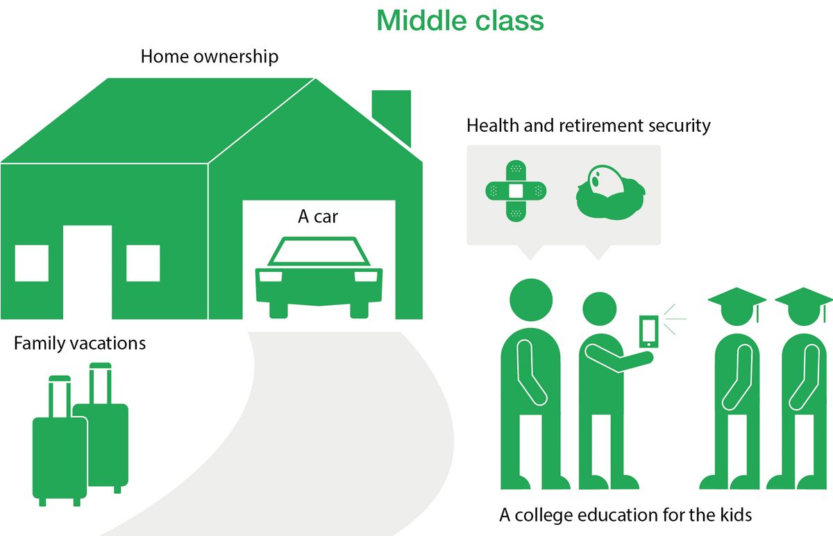 Middle Class Definition and Characteristics