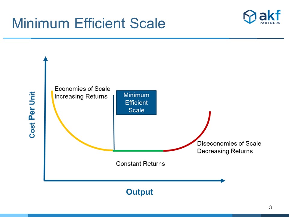 Minimum Efficient Scale MES Definition With Graph