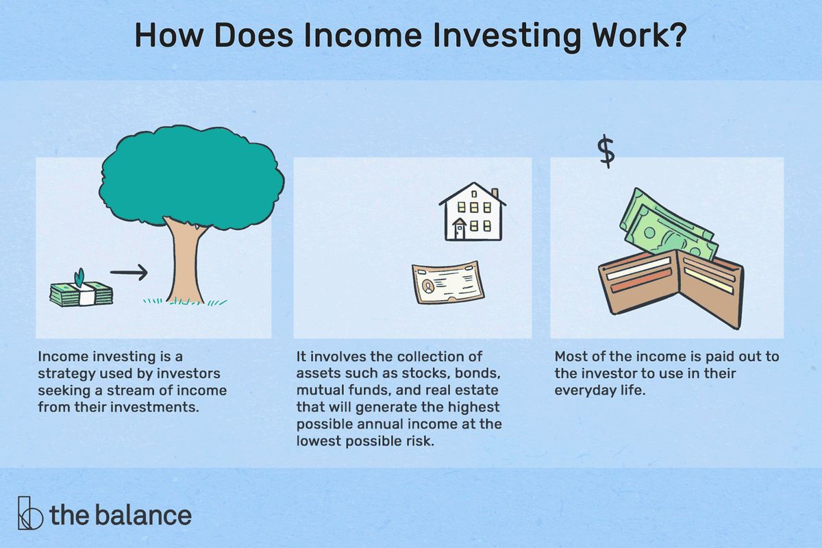 Minimum Investment What it is How it Works Examples