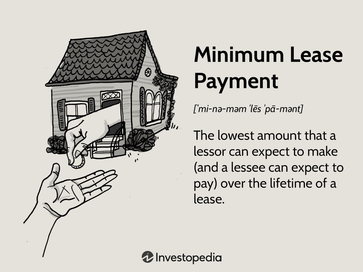 Minimum Lease Payments Definition Calculation Formula Example