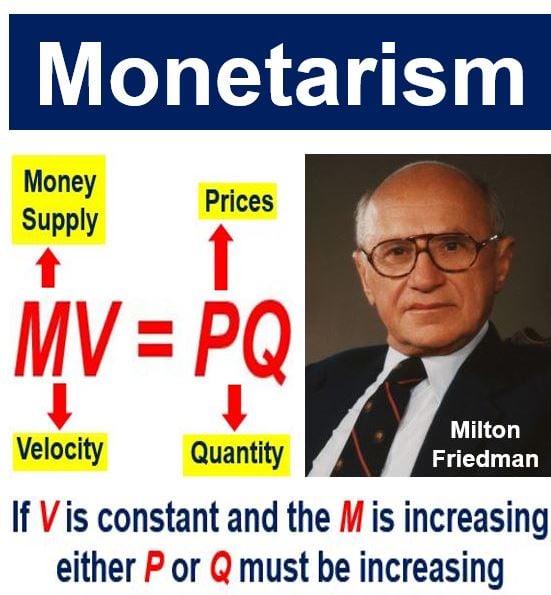 Monetarist Meaning Overview and Examples