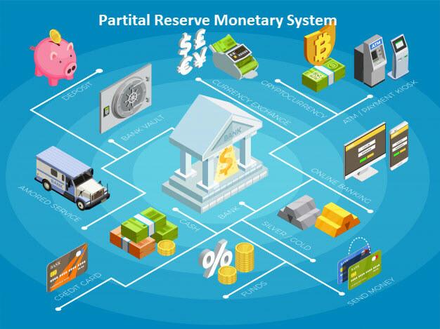 Monetary Reserve What it is How it Works History