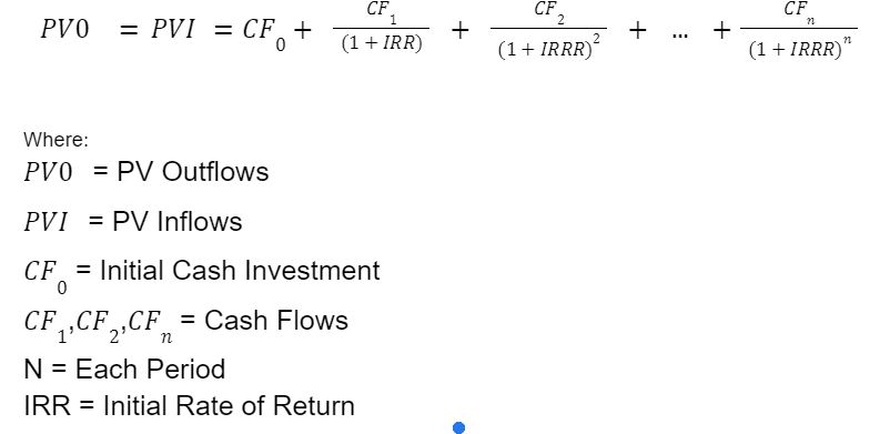 Money-Weighted Rate of Return Definition Formula and Example
