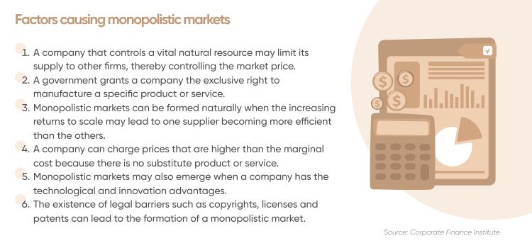 Monopolistic Markets Characteristics History and Effects