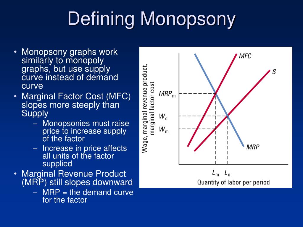 Monopsony Definition Causes Objections and Example