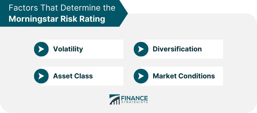 Morningstar Risk Rating Definition Factors Assessed and Example