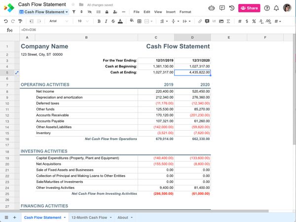 Mortgage Cash Flow Obligation MCFO Meaning Risks Structure