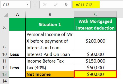 Mortgage Interest Deduction Overview Examples FAQ