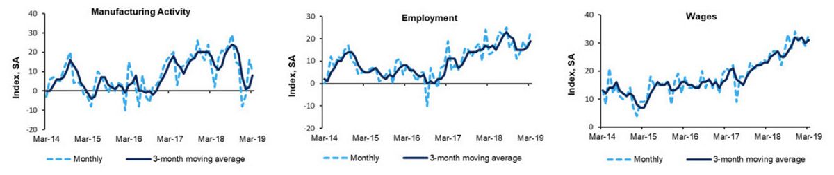 Richmond Manufacturing Index What It is How It Works