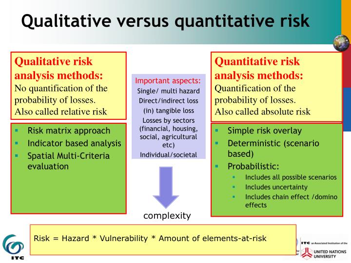 Risk Assessment Definition Methods Qualitative Vs Quantitative