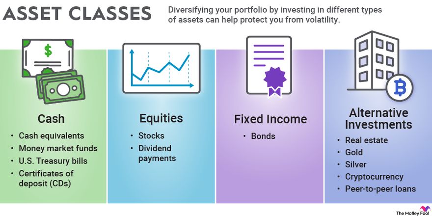 Risk Asset Definition and Examples From Stocks to Crypto