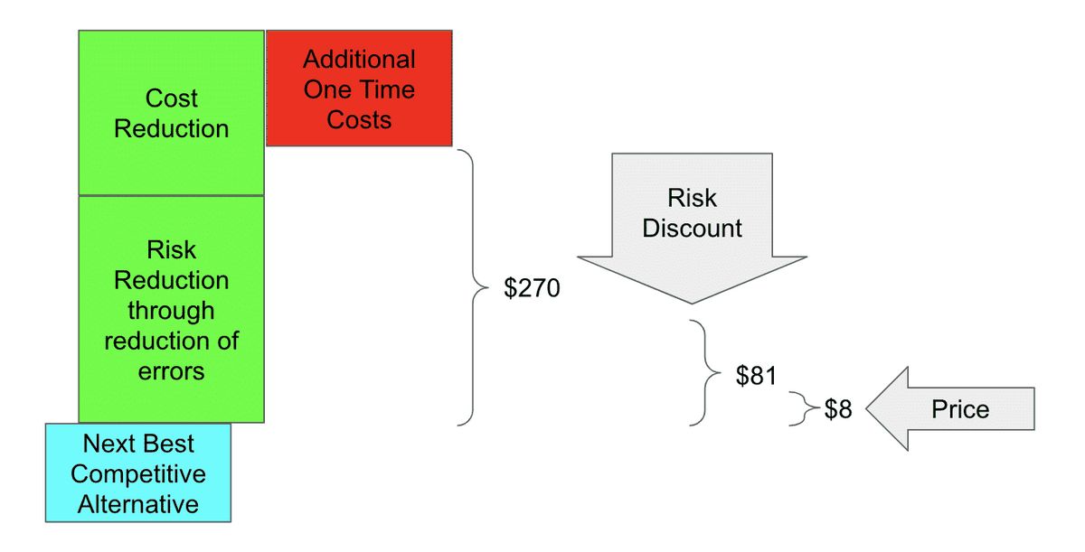 Risk Discount What It is How It Works Examples