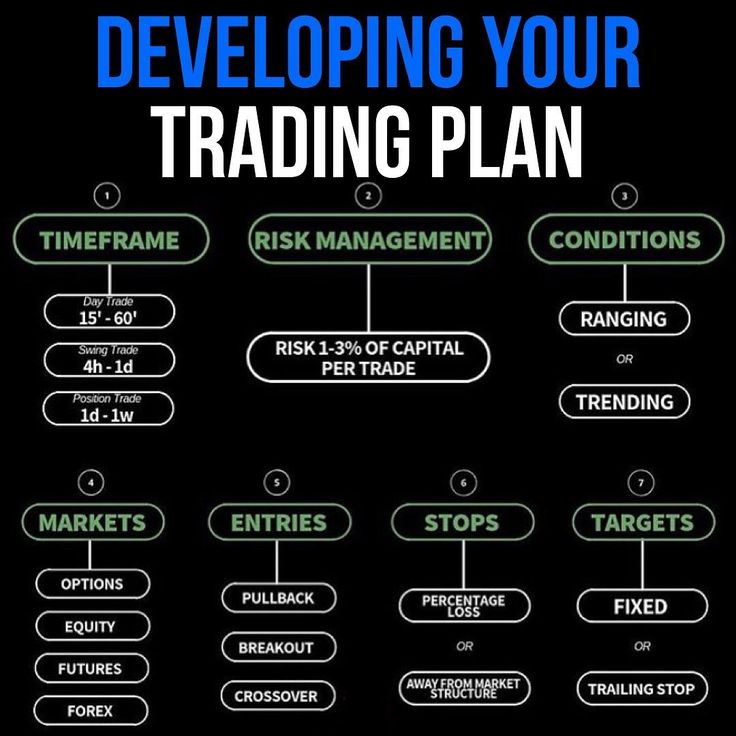 Trading Plan Definition How It Works Rules and Examples