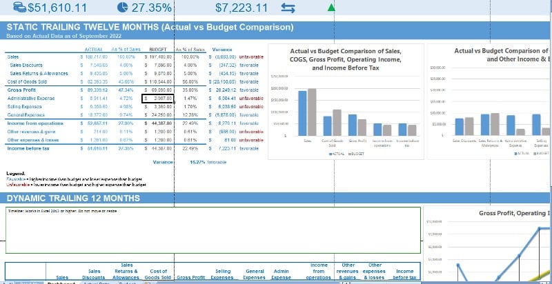 Trailing 12 Months TTM Definition Calculation and How It s Used