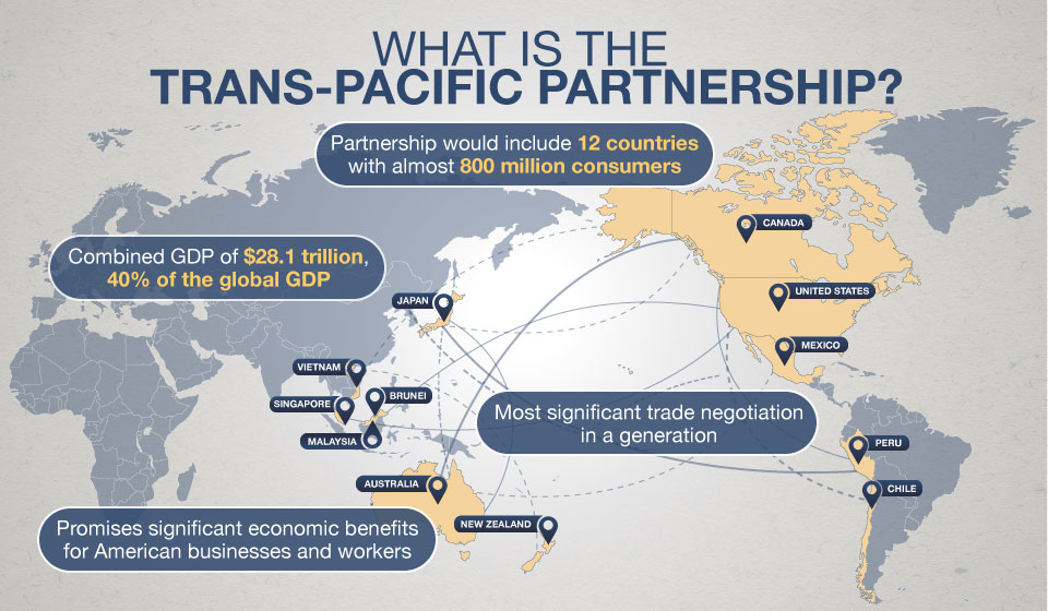 Trans-Pacific Partnership Meaning Overview Alternatives