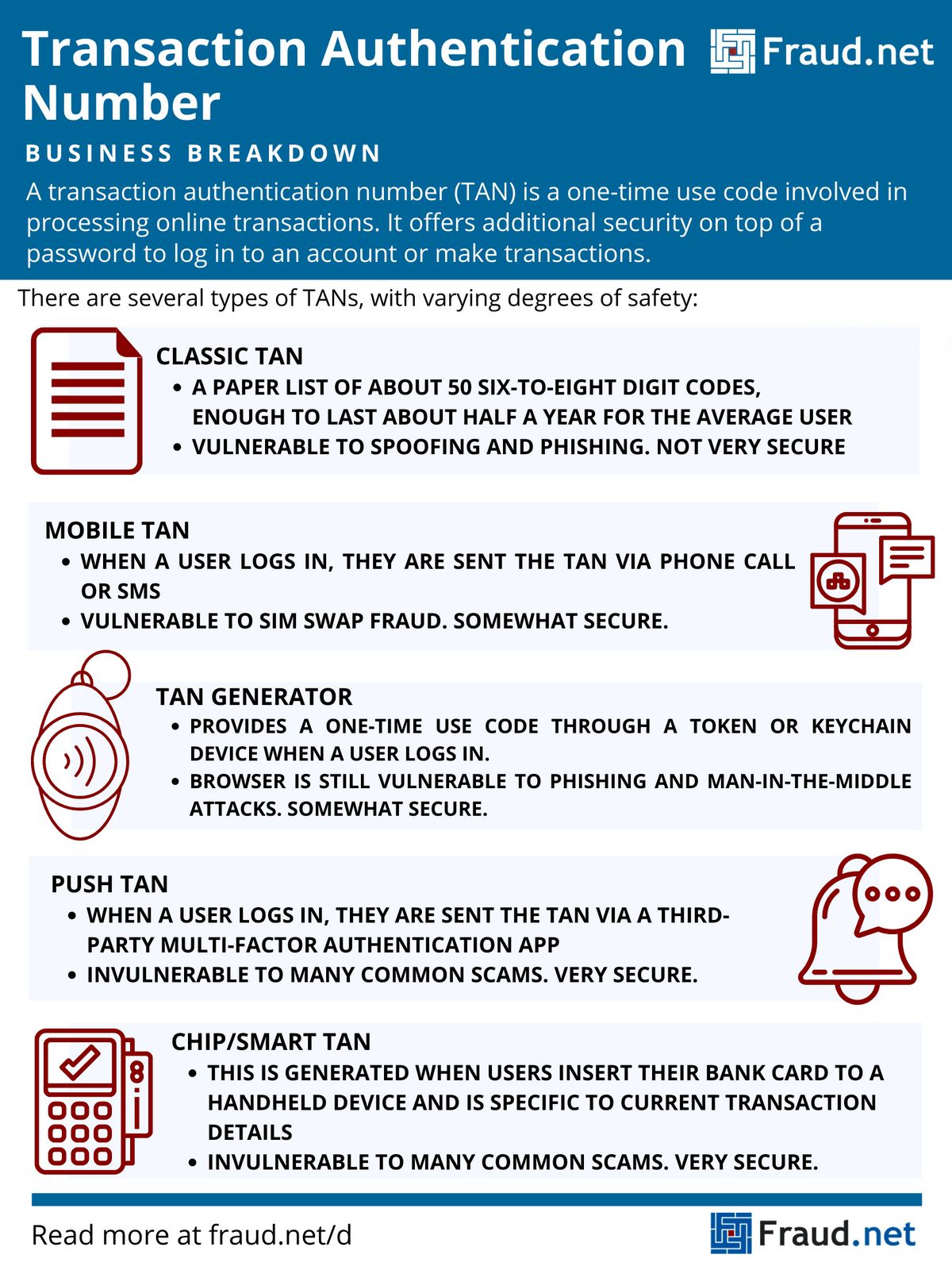 Transaction Authentication Number TAN What it is How it Works