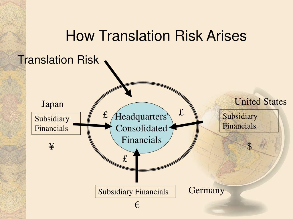 Translation Risk What it is How it Works