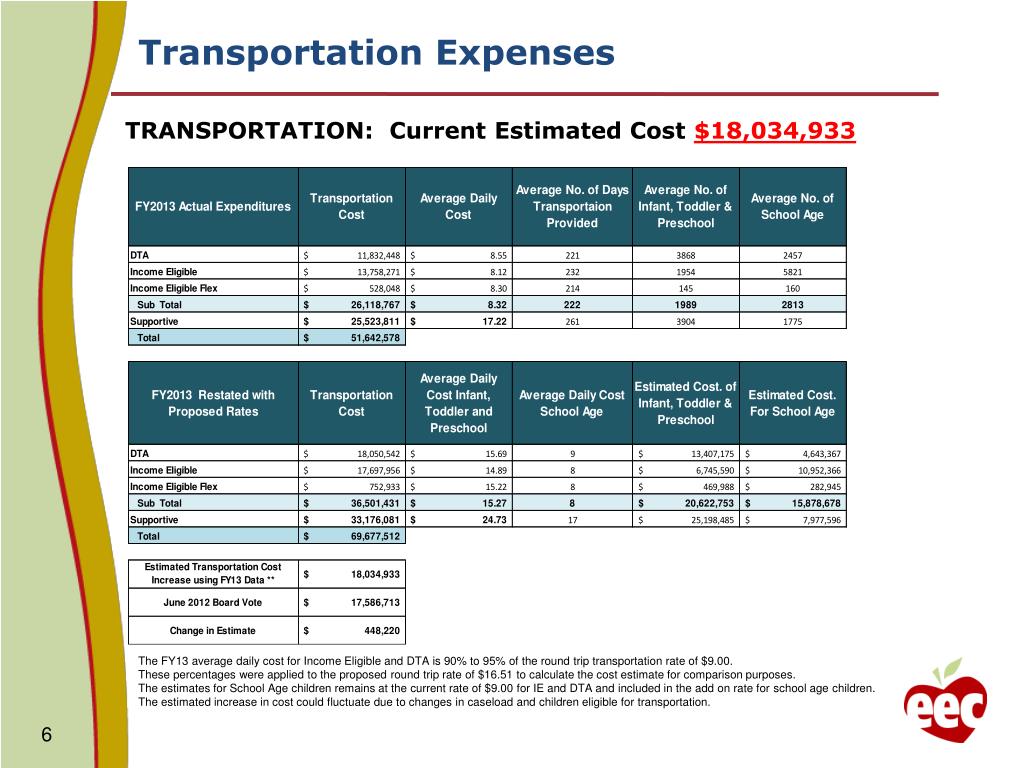 Transportation Expenses Definition How They Work and Taxation