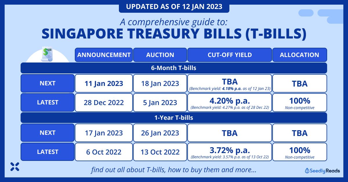 Treasury Bills T-Bills What They Are and What You Need to Know to Invest