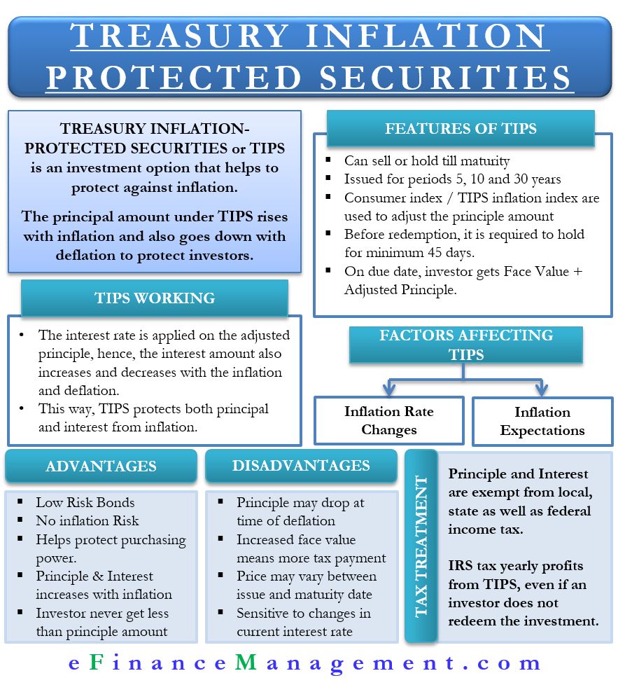 Treasury Inflation-Protected Securities TIPS Explained