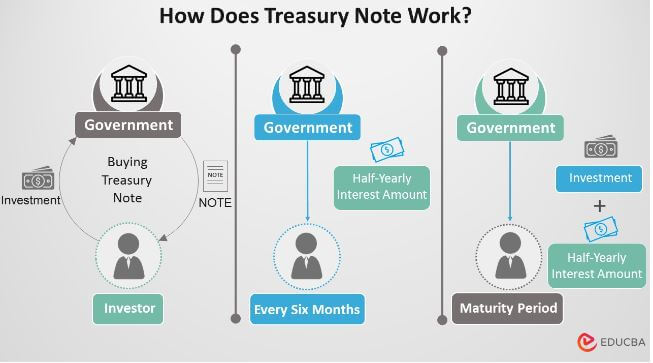 Treasury Note Definition Maturities How To Buy