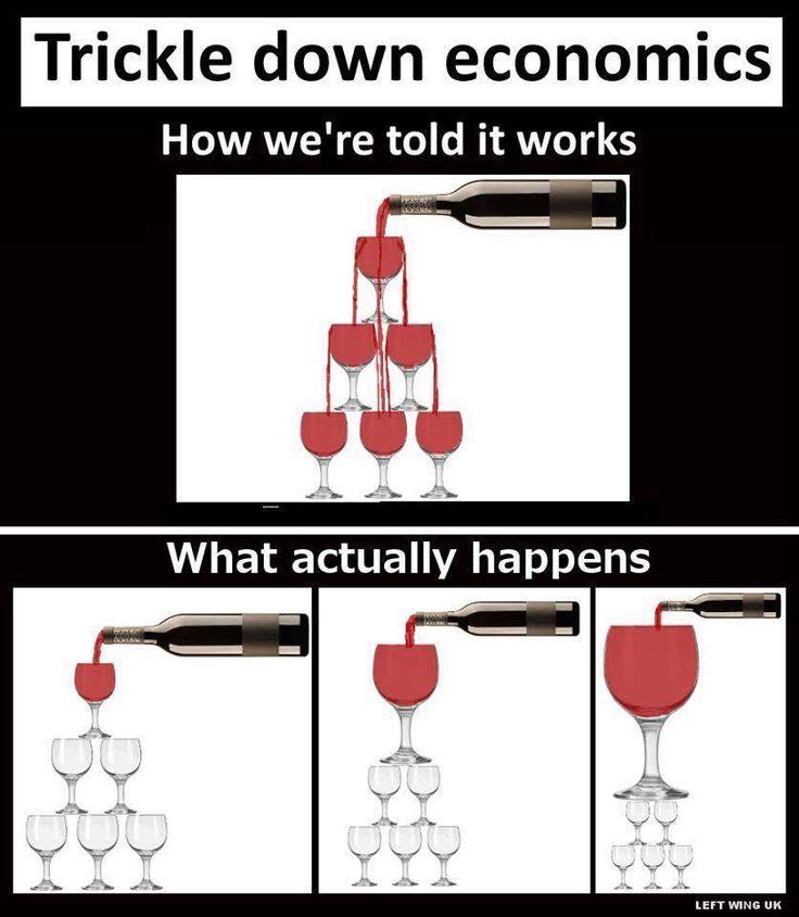Trickle-Down Economics Theory Policies Critique