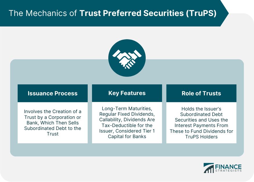 Trust Preferred Securities TruPS What it is How it Works