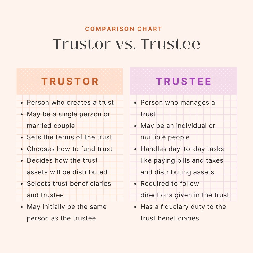 Trustor What it is How it Works Example