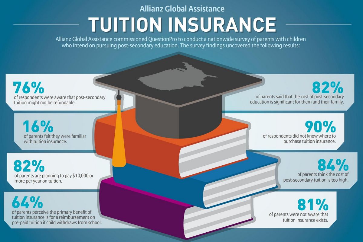 Tuition Insurance