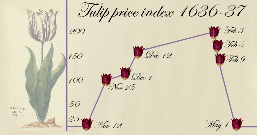 Tulipmania About the Dutch Tulip Bulb Market Bubble