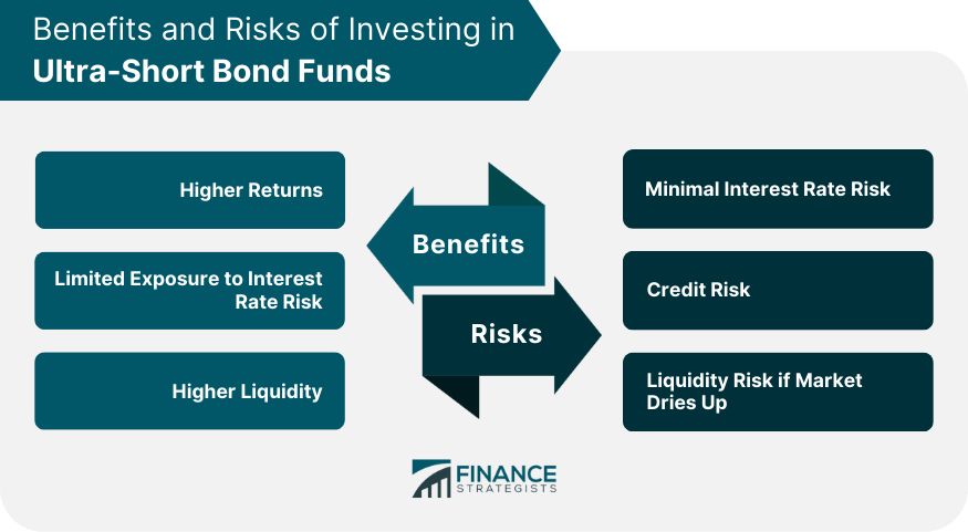 Ultra-Short Bond Funds Meaning Credit Quality Examples