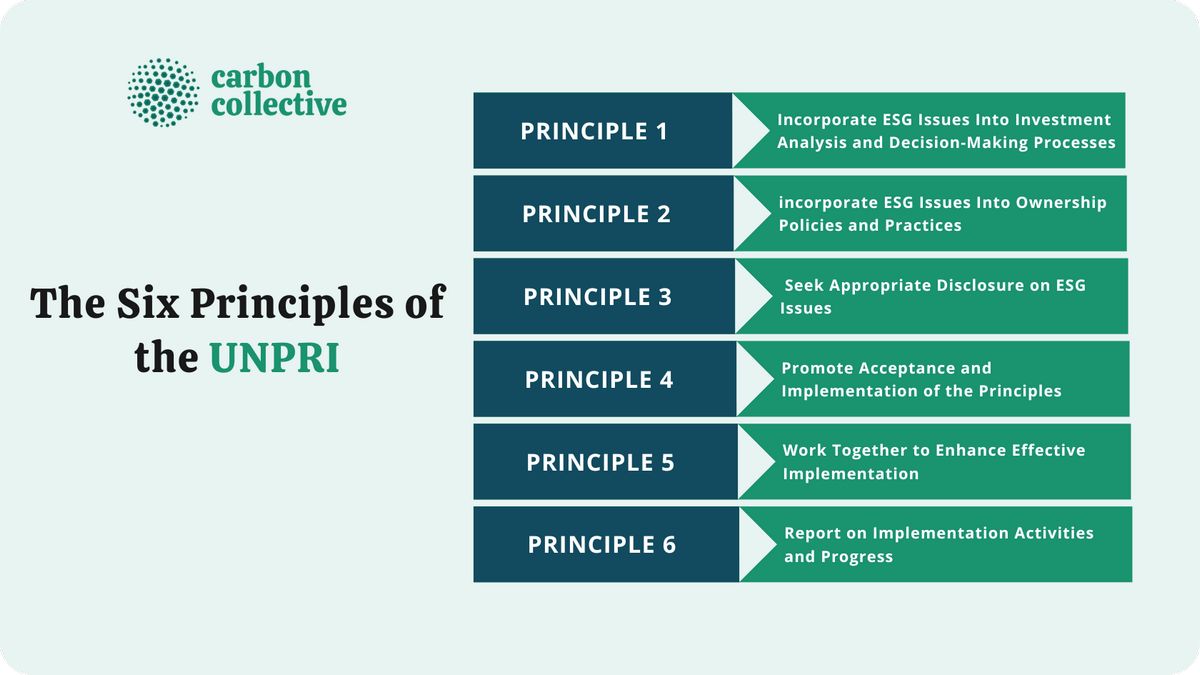 UN Principles for Responsible Investment PRI Definition