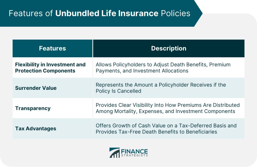 Unbundled Life Insurance Policy What It Is How It Works