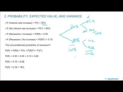 Unconditional Probability Overview and Examples