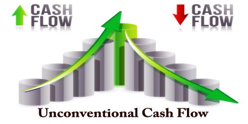 Unconventional Cash Flow Meaning Overview Challenges