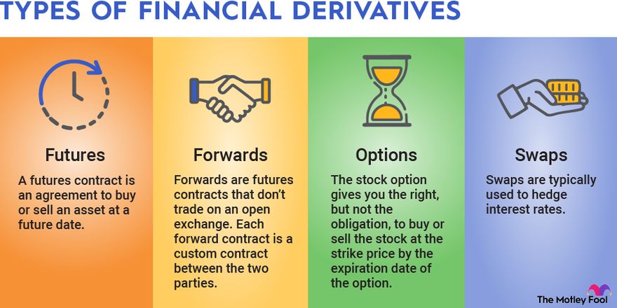Underlying Asset Derivatives Definition How It Works Examples