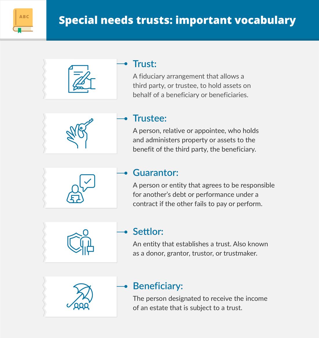 Understanding a Special Needs Trust and Its Benefits