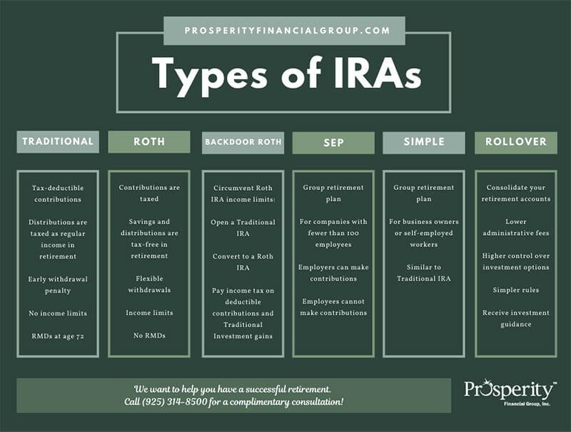 Understanding a Traditional IRA vs Other Retirement Accounts