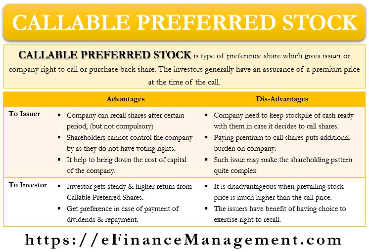 Understanding Callable Preferred Stock Its Benefits