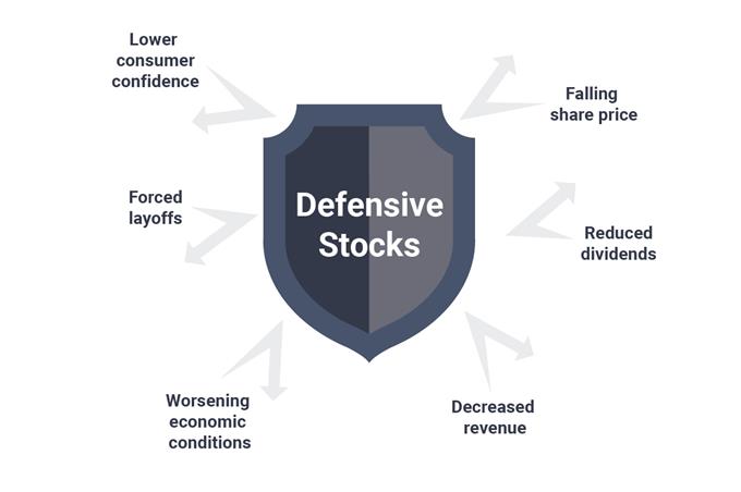 Understanding Defensive Stocks Pros Cons Examples