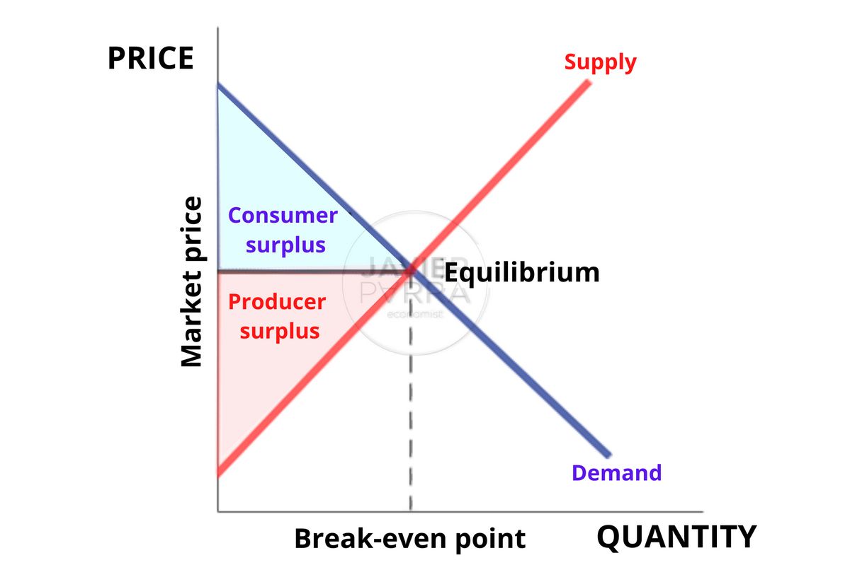 Understanding General Equilibrium Theory Its Alternatives
