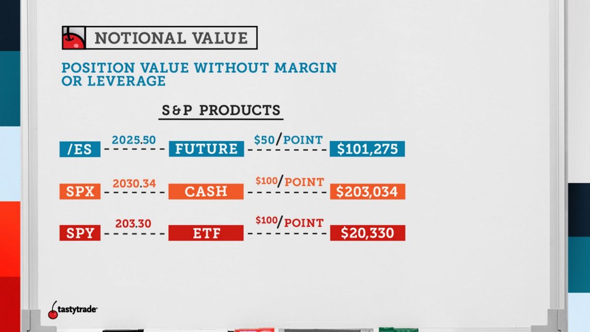 Understanding Notional Value and How It Works