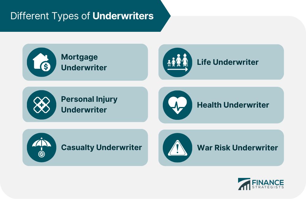 Underwriter in Finance What Do They Do What Are Different Types