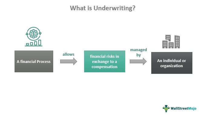Underwriting Spread Meaning Overview Example