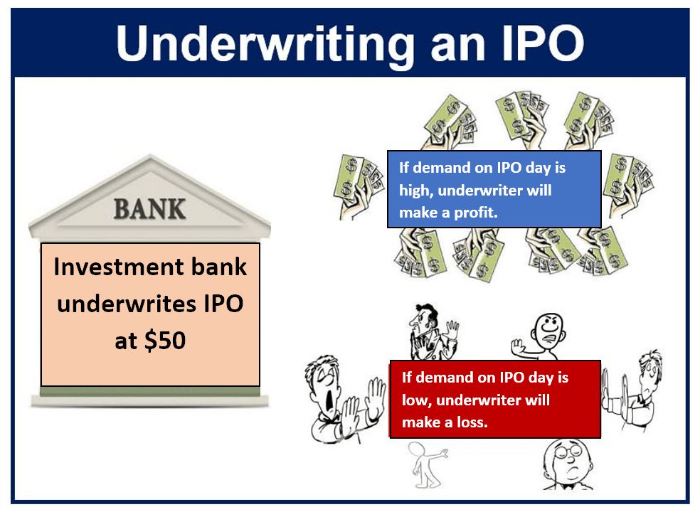 Underwriting Standards Meaning Overview Example