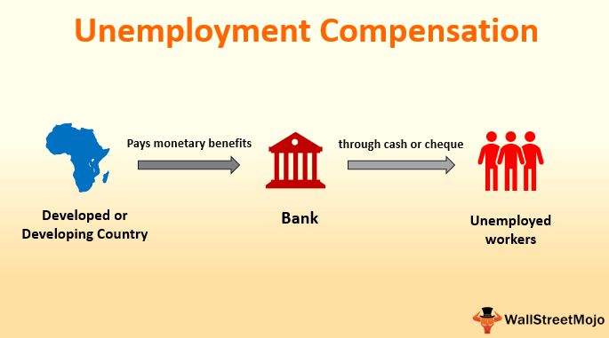 Unemployment Compensation Definition Requirements and Example