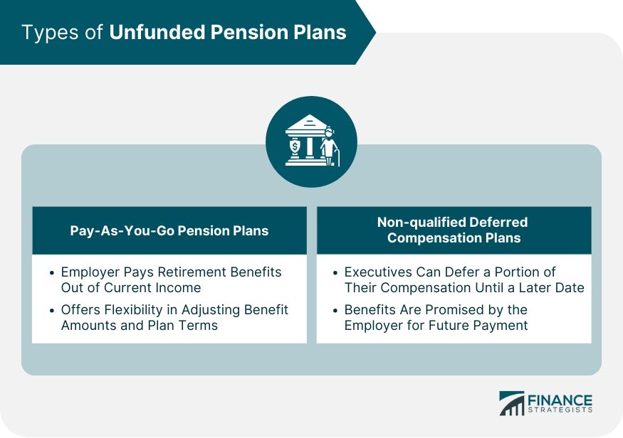 Unfunded Pension Plan What it is How it Works